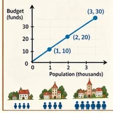 proportional — متناسب