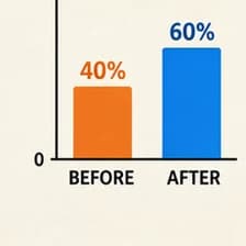 Quote — rate